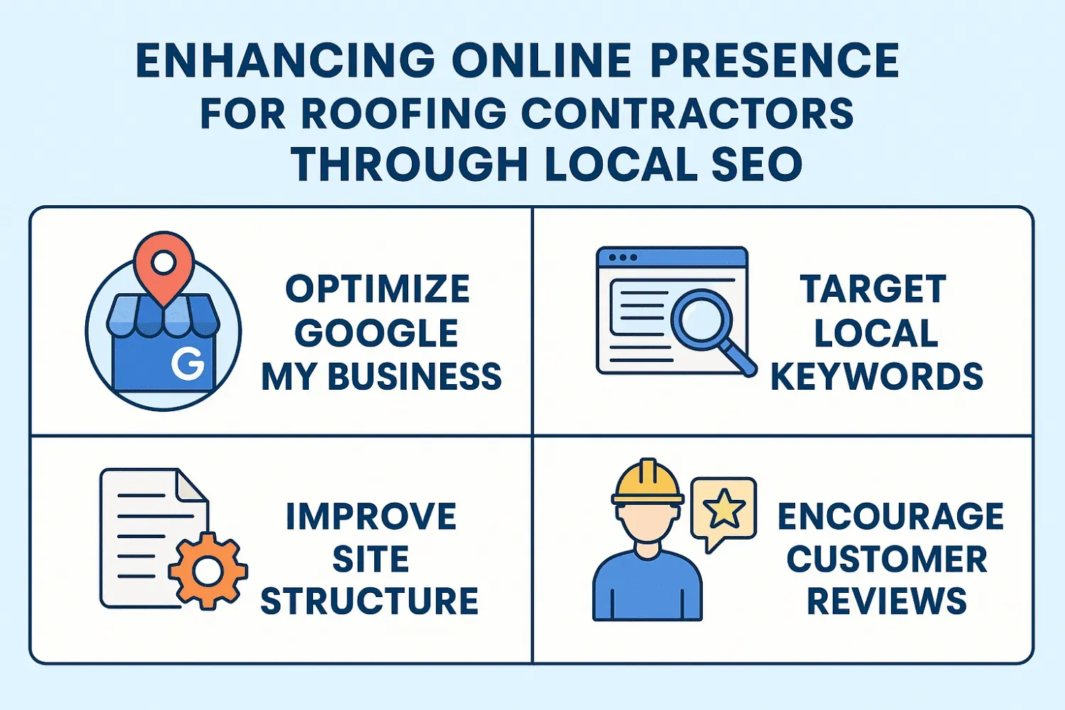 A visual guide to enhancing online presence for roofing contractors through local SEO.