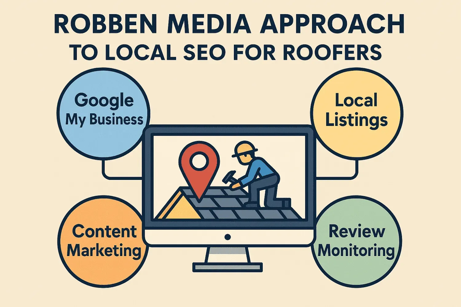 An illustration of the Robben Media approach to local SEO for roofers.