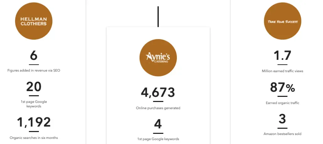case studies web traffic