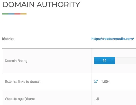 domain authority