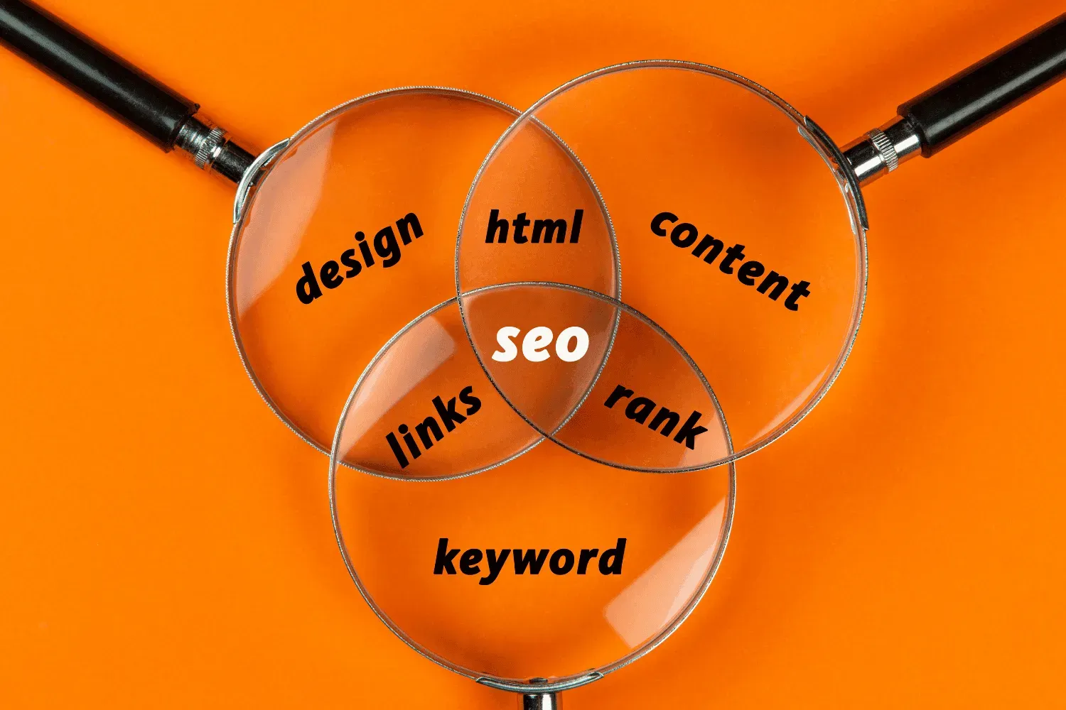seo pie chart